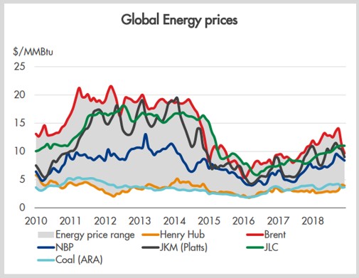 global_energy_prices